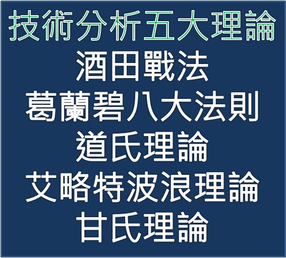 股票市場只要懂分析、會分析，天天都有好時機喔!!福玻斯2013正統技術分析課程 熱烈招生中