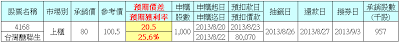 抽籤公告—4168醣聯((價差近兩萬元))