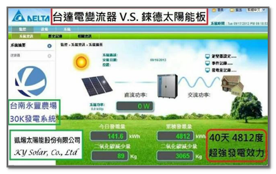 太陽能包租公發電40天，賺3萬5的電費-換算年投報超過40%喔-台南永豐農場