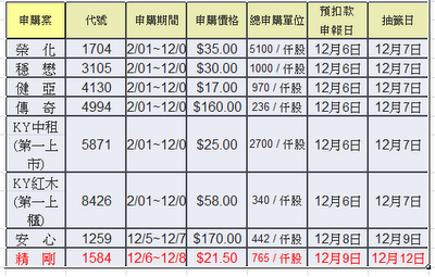 最近可以抽籤的股票