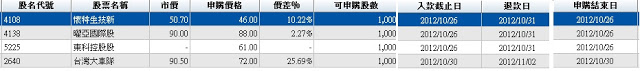 又有新股上市抽籤喔， 台灣大車隊，價差約1萬8喔!!