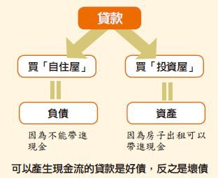 買進現金流資產之路,永遠不嫌多喔!!