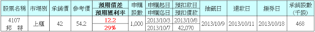 生技股上櫃抽籤樂-4107邦特；預期獲利率29%、價差約1.2萬喔