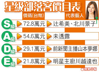 JR部落格實作課程-什麼!! 在部落格PO一篇推銷文可賺72.8萬…….