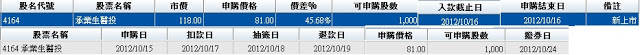 不景氣年代，大錢、小錢、零用錢都要賺喔-承業上市抽籤，價差約4萬喔!!