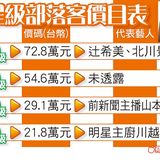 辻希美部落格貼主婦經招財 po推銷文1篇72.8萬