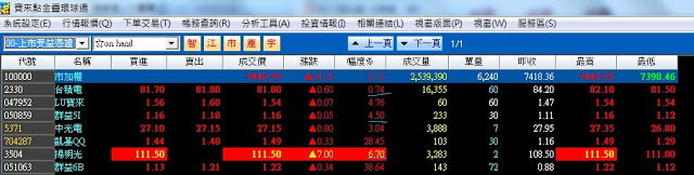 台積電除息分享