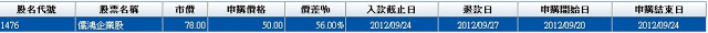 儒鴻股票現增抽籤-價差2萬8喔!!