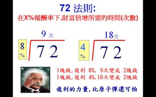 個人財富與是否認真工作無關，關鍵在於懂不懂得投資-搞懂複利　輕鬆年領百萬