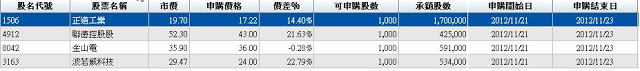 又有新股抽籤-聯德價差約9仟